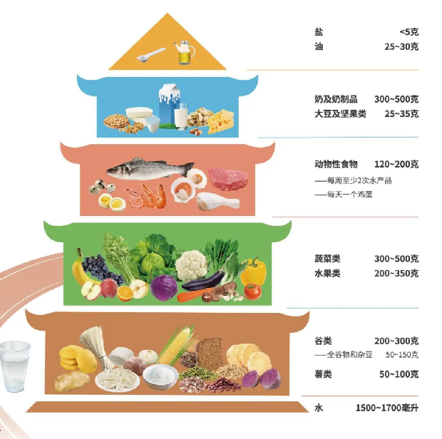 如何更好度过更年期？专家解码更年期女性的健康管理