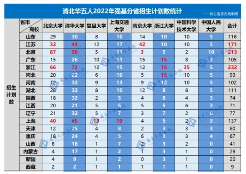 2024年四川交通大学录取分数线（所有专业分数线一览表公布）_2024年四川交通大学录取分数线（所有专业分数线一览表公布）_2024年四川交通大学录取分数线（所有专业分数线一览表公布）