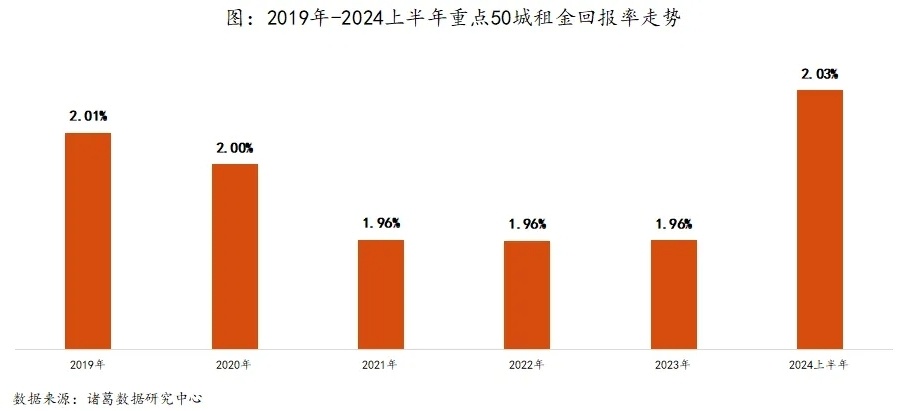 房租收益高過存款利息！樓市改革進(jìn)入深水區(qū)，去庫存招數(shù)越來越猛