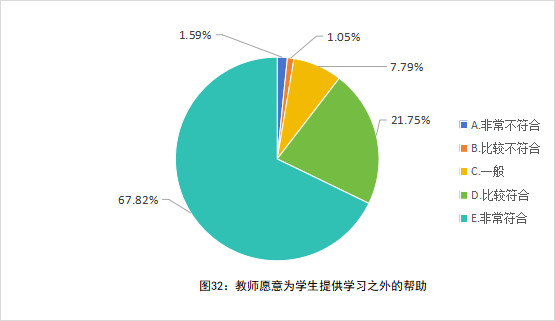 深度报告｜全国中小学教师现状出炉：压力、薪酬、发展全解析_腾讯新闻