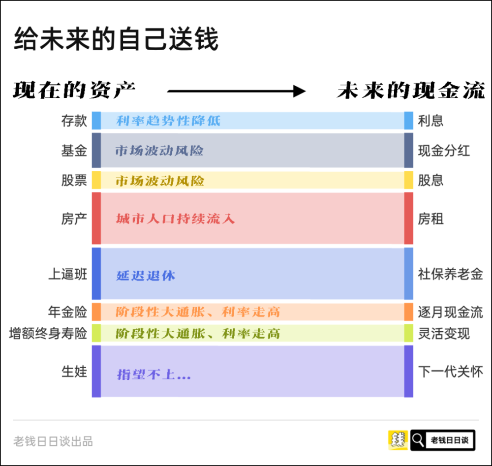 养老金永远涨蛇口爱榕路2023已更新(腾讯/今日)