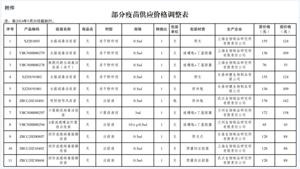 对部分疫苗的价格进行了调整,其中提到四
