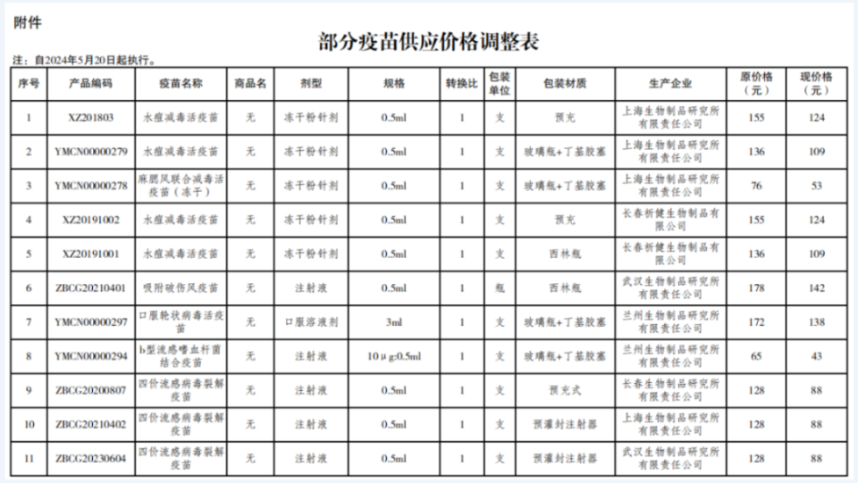 2020年自费疫苗价格表图片