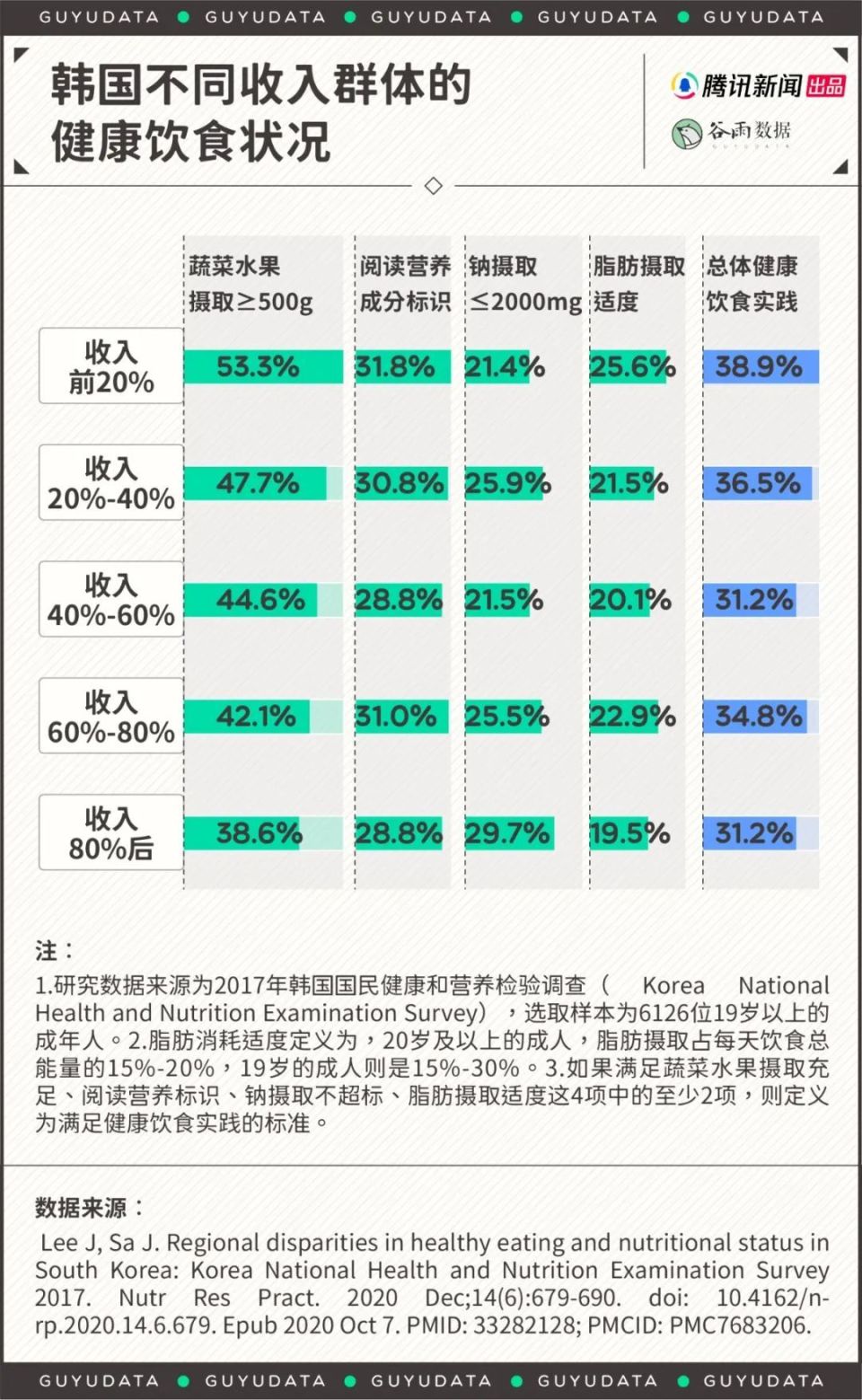 "全民嗑保健品"的韩国人:可以不睡觉,但不能不吃保健品
