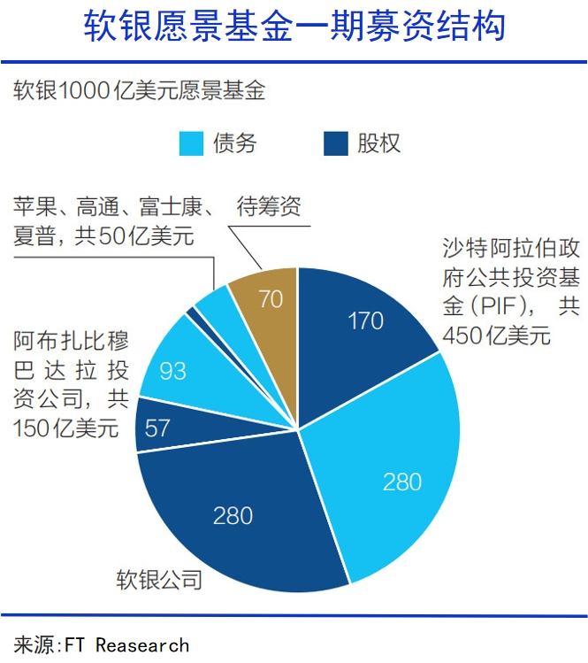 萬(wàn)億沙特資本，正走向中國(guó)