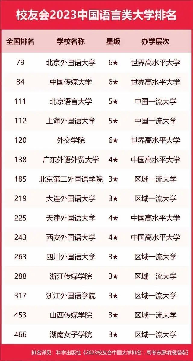 墙裂推荐（陕西大学排名2023最新排名）陕西大学排行榜2020 第37张