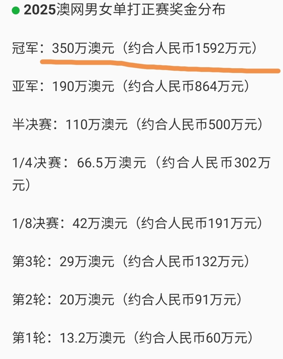 2025澳网巨额总奖金引发热议，球迷：资格赛就那么多，我也想去-腾讯新闻