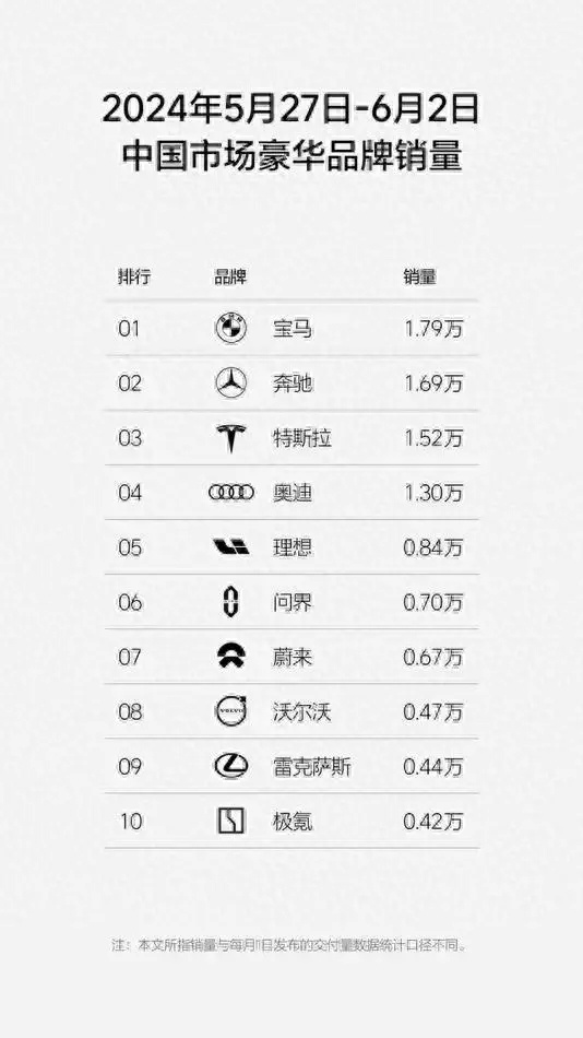35万降到17万,奔驰宝马奥迪今年怎么都跳水了?_