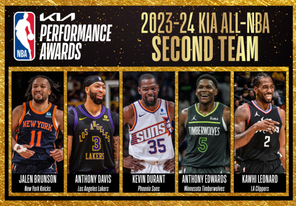 nba官宣最佳阵容:国际球星统治一阵 kd浓眉二阵詹姆斯库里三阵