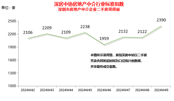 深圳楼市，又行了！_腾讯新闻