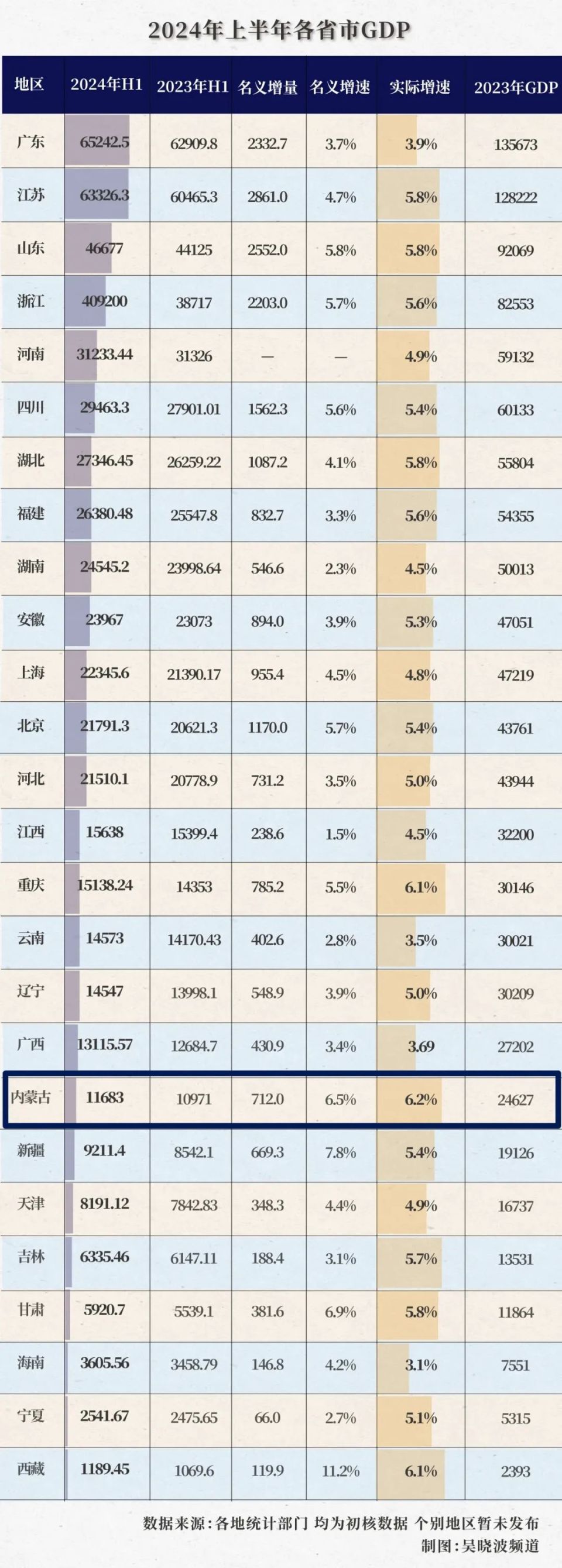 2020gdp中国多少图片