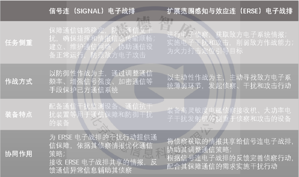美国陆军多域效应营（MDEB）单位及作战能力详解（三）_腾讯新闻