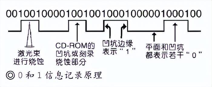 被松下停产的蓝光CD，竟然被互联网大厂们给请了回来高中必修一英语课文朗读2023已更新(今日/头条)高中必修一英语课文朗读