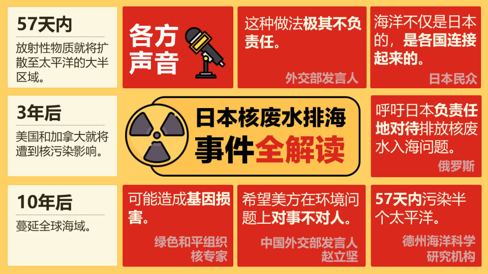 日本开始排放核污水韩国人疯狂买盐抢盐有用吗其他周