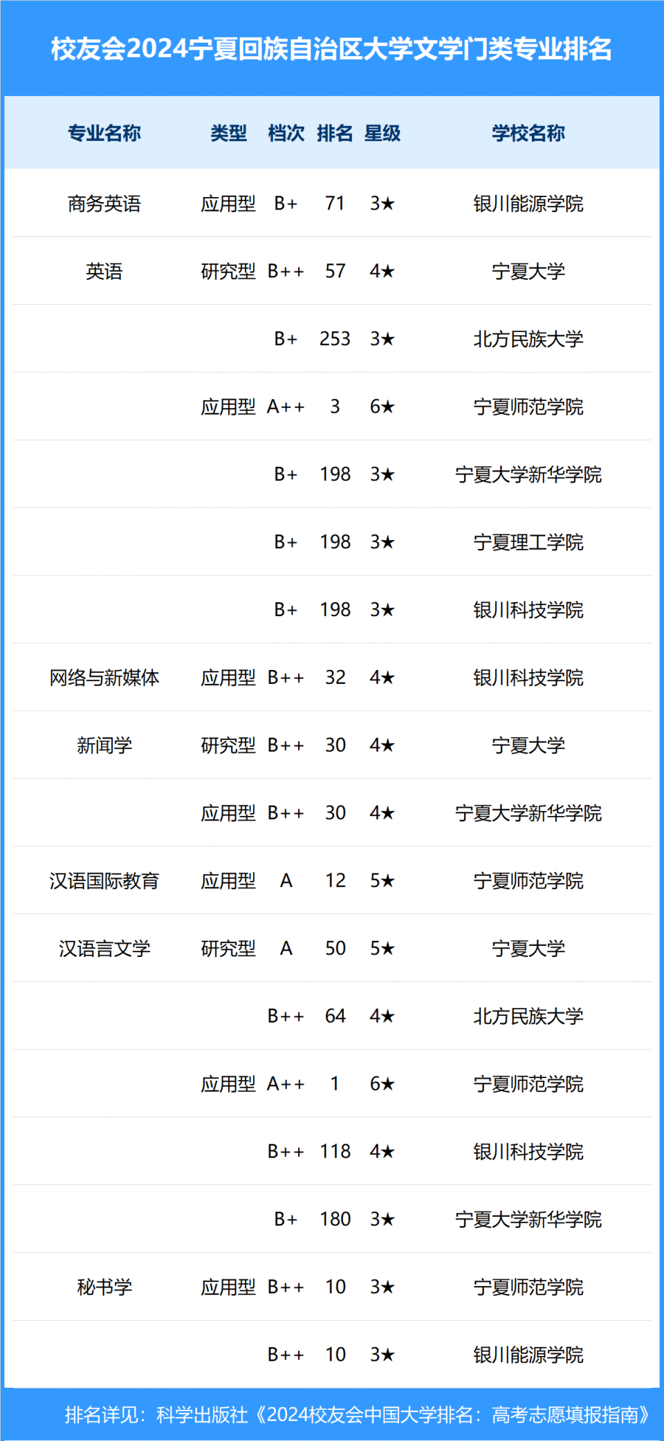 宁夏大学排名图片