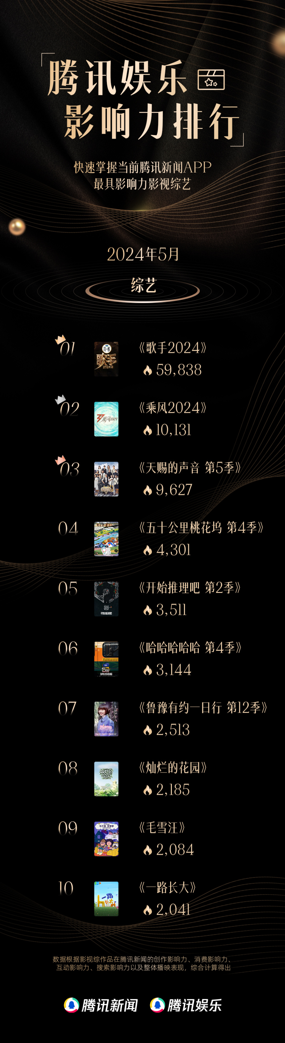 5月影视综:《庆余年2》天花板级有效播剧,张若昀角色榜断层第一