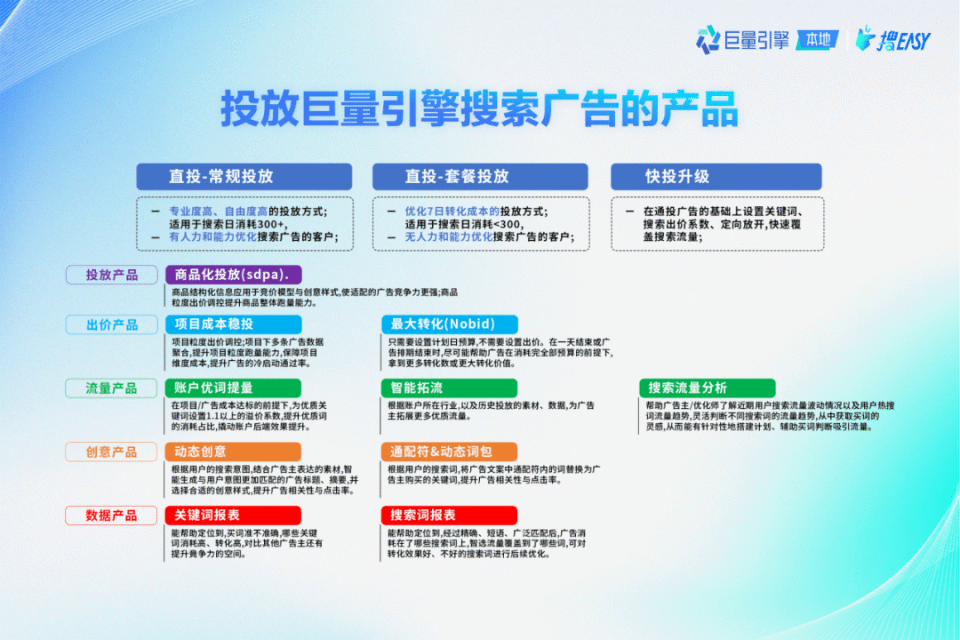 巨量引擎搜Easy投放树，开启商家搜索广告“淘金潮” _腾讯新闻