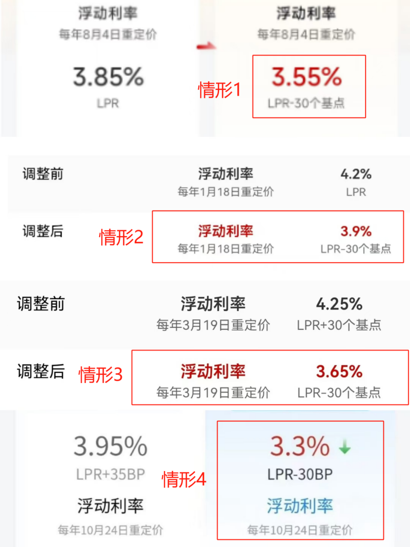 房贷利率下调，为何你跟别人不一样？原因在这里_腾讯新闻