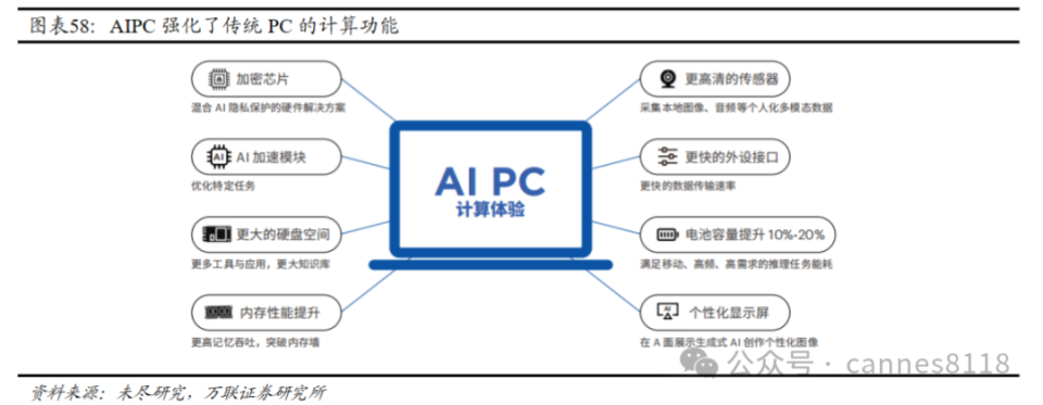 AIPC元年，产业即将迎来爆发_腾讯新闻