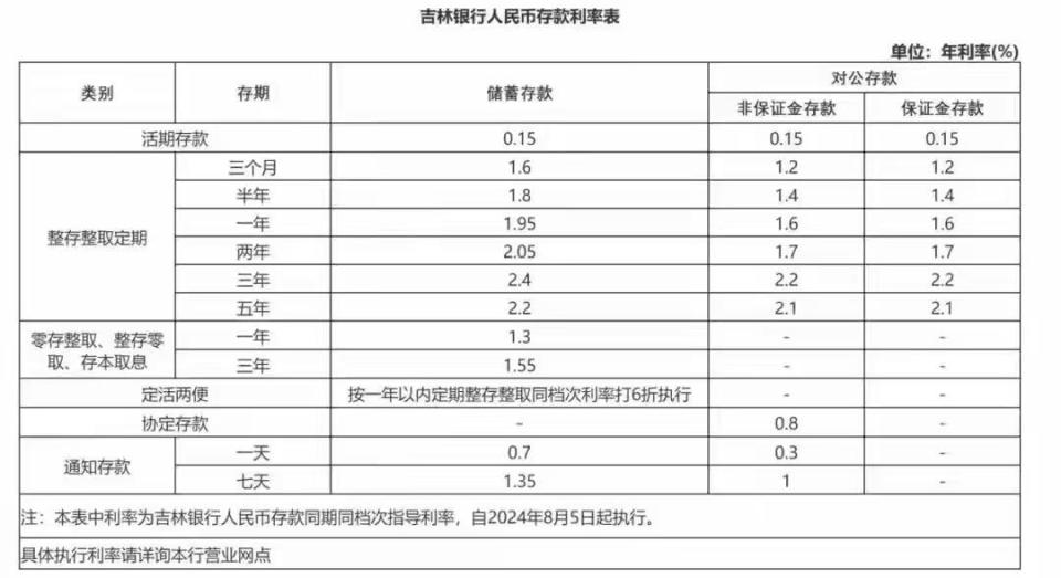 2020年存款利率图片