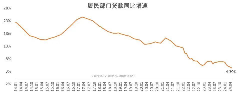 微信朋友圈：香港4777777最快开码2024年开各国居民杠杆率排名！