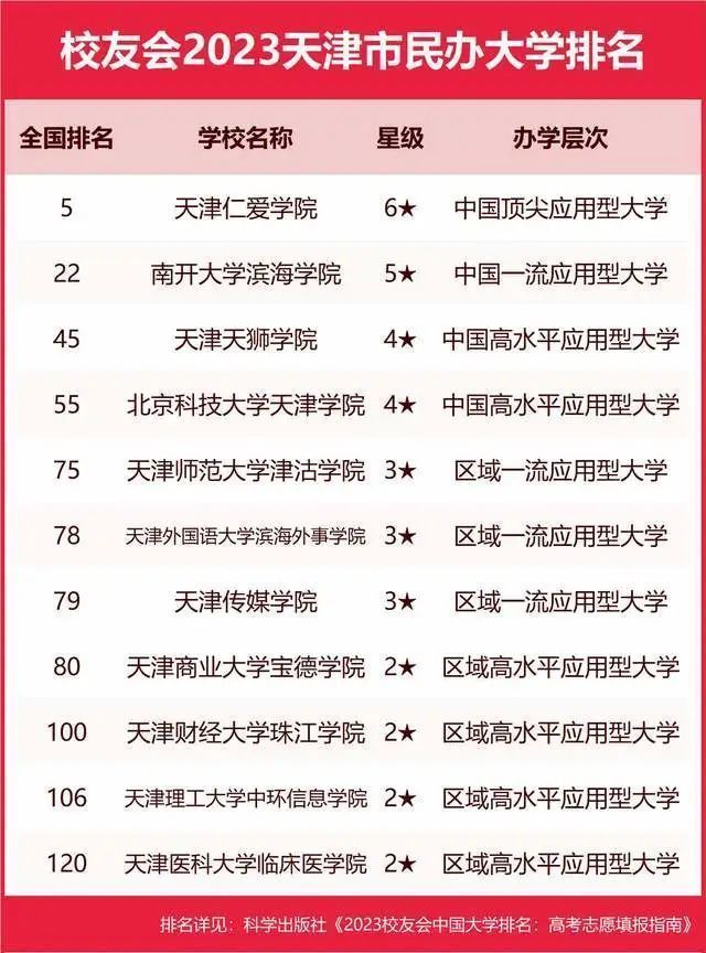 墙裂推荐（陕西大学排名2023最新排名）陕西大学排行榜2020 第207张