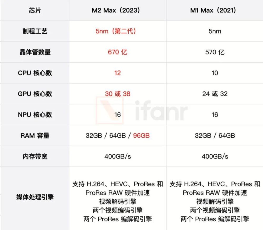 给大家科普一下高一下册物理书人教版目录2023已更新(知乎/今日)v6.9.5高一下册物理书人教版目录