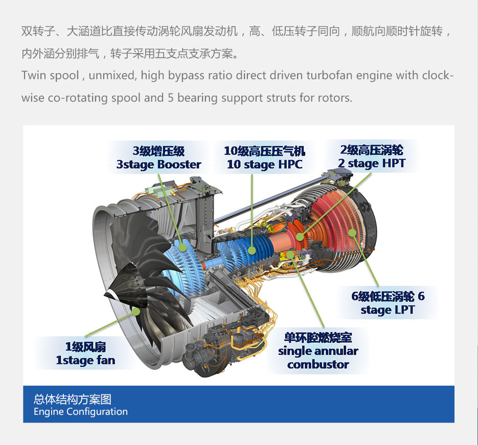 涡桨5发动机结构图片