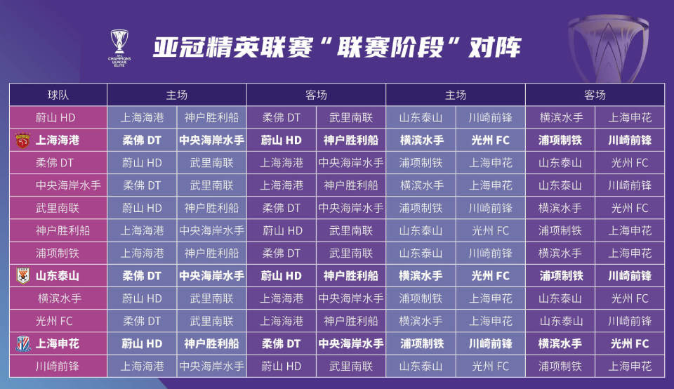 中超联赛赛程2022年比赛结果回放视频，中超联赛2021赛程视频直播？