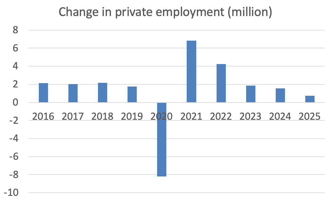 諾獎得主克魯格曼: 2025美國經濟復盤 | 特朗普經濟學的一年:奇蹟落空？ - 