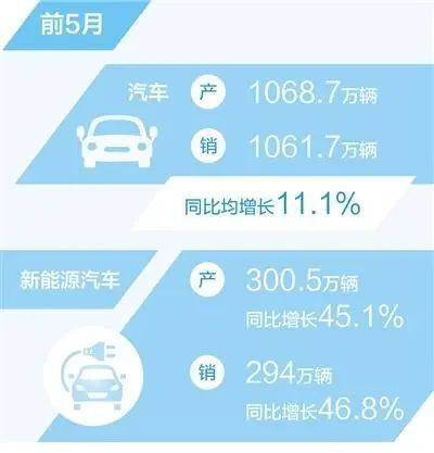 反超西安！上海，重回新能源汽车第一城！