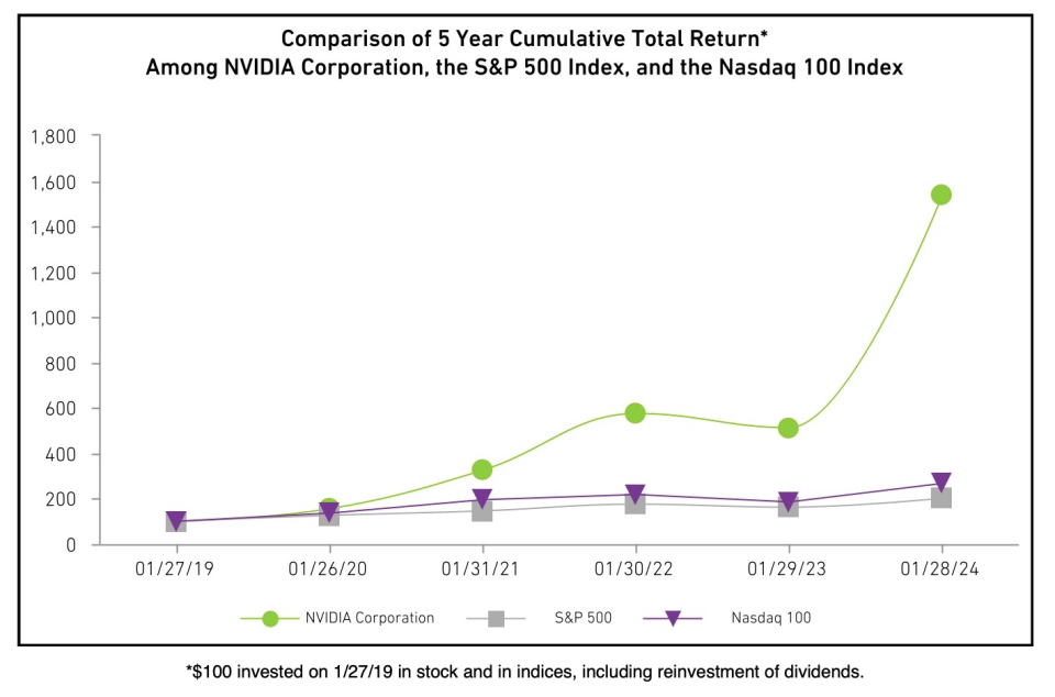 黄仁勋晒“AI核弹”，人型机器人也来了