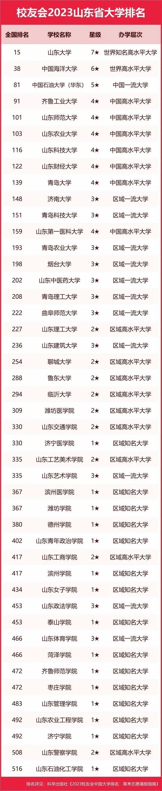 墙裂推荐（陕西大学排名2023最新排名）陕西大学排行榜2020 第196张