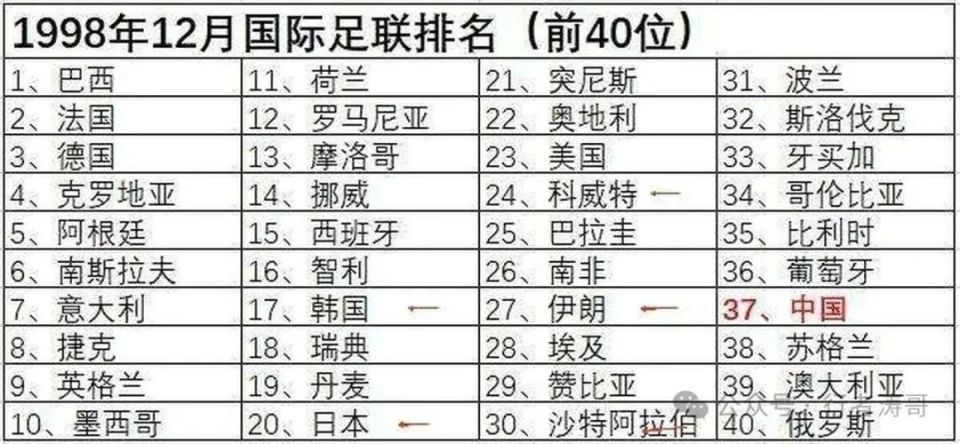 替国足喊个冤！