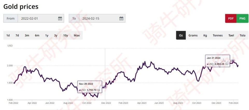 中国3万亿美元的外汇储备资金，是多还是少？图3