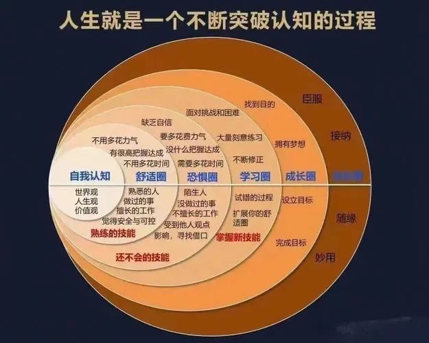 认知与认同的区别