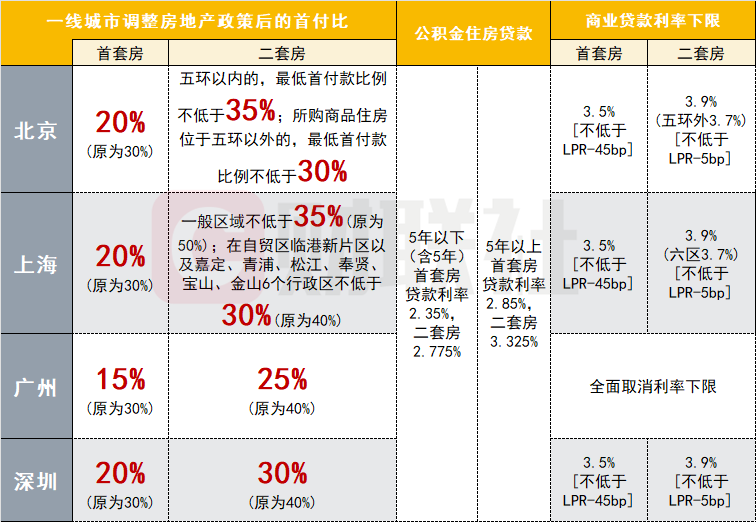 北京丰台房价(北京丰台房价2024年最新房价)