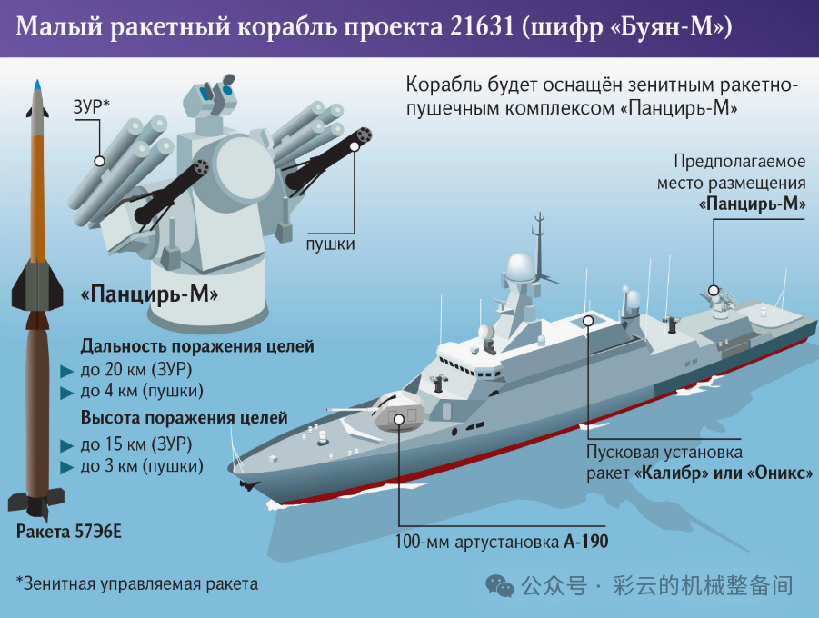 俄海军最新弹炮结合近防系统——陆基防空上舰的“铠甲-M”系统_腾讯新闻