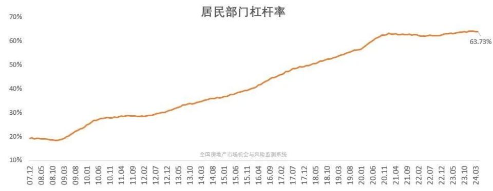 微信朋友圈：香港4777777最快开码2024年开各国居民杠杆率排名！