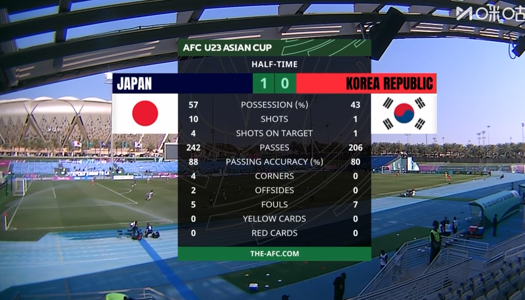 董路：日本足球已經到頭了，決賽國奧對戰日本，有幾成機會贏？ - 