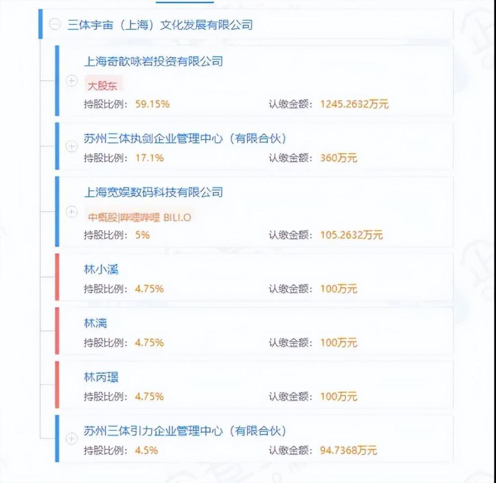 无所畏惧央视8套播出