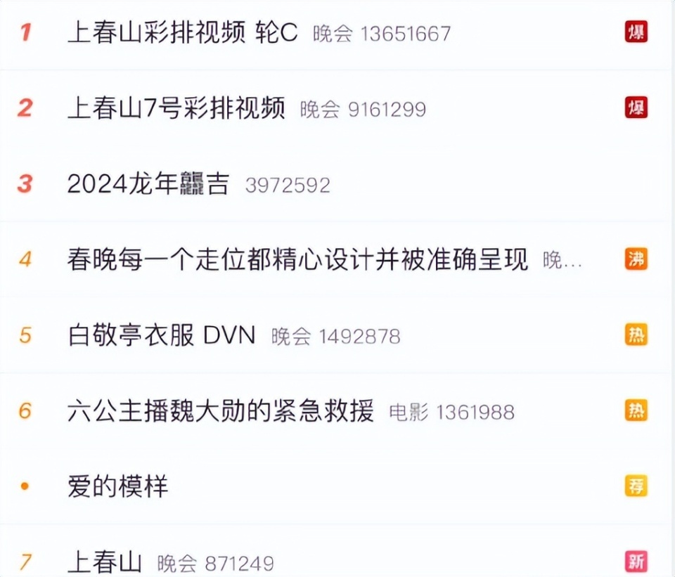 "春山学"霸榜热搜,白敬亭口碑翻车,这泼天的流量富贵要不起_腾讯新闻