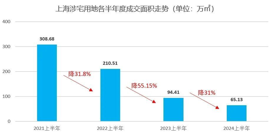抖音短視頻：今晚上澳門管婆四不象搶鮮看！2024樓市上半場大考，上海的成績出來了