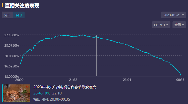 2011年春晚节目_2014春晚语言类节目_春晚脱口秀节目