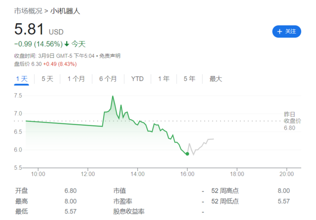 ChatGPT概念股美股上市首日不利，小i机器人遭美股拖累跌近15%巧达数据王成予2023已更新(知乎/今日)巧达数据王成予