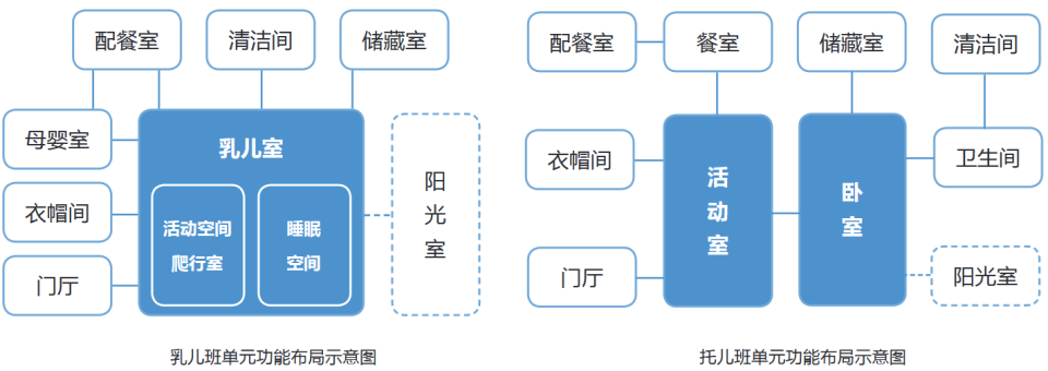 你的小区完整吗？什么是完整社区？_腾讯新闻