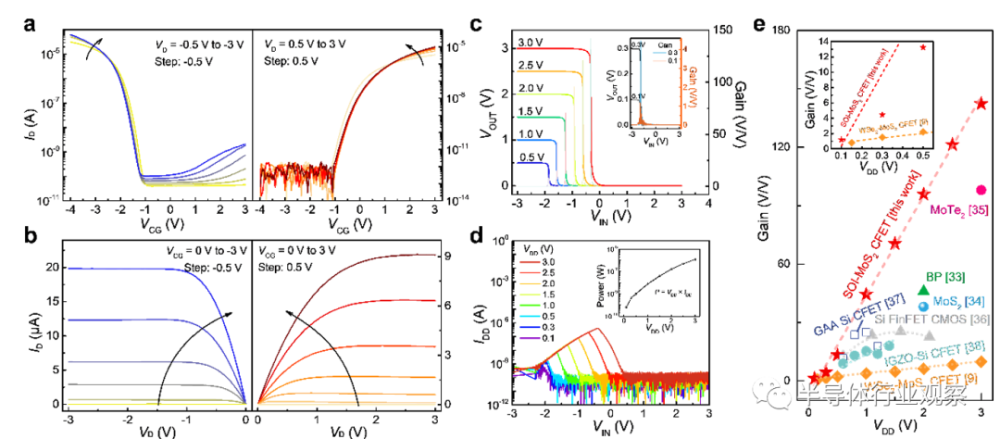 1nm的晶体管候选，复旦大学团队CFET研究全披露