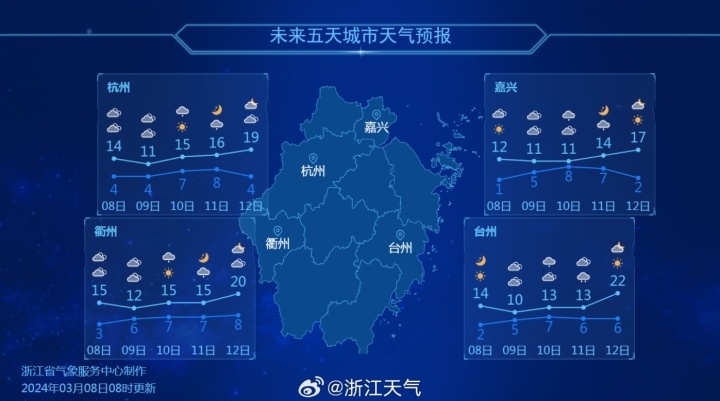 晴多雨少3月天气主基调让人舒心郁金香绽放樱花还远吗