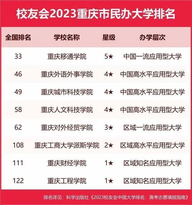 墙裂推荐（陕西大学排名2023最新排名）陕西大学排行榜2020 第108张