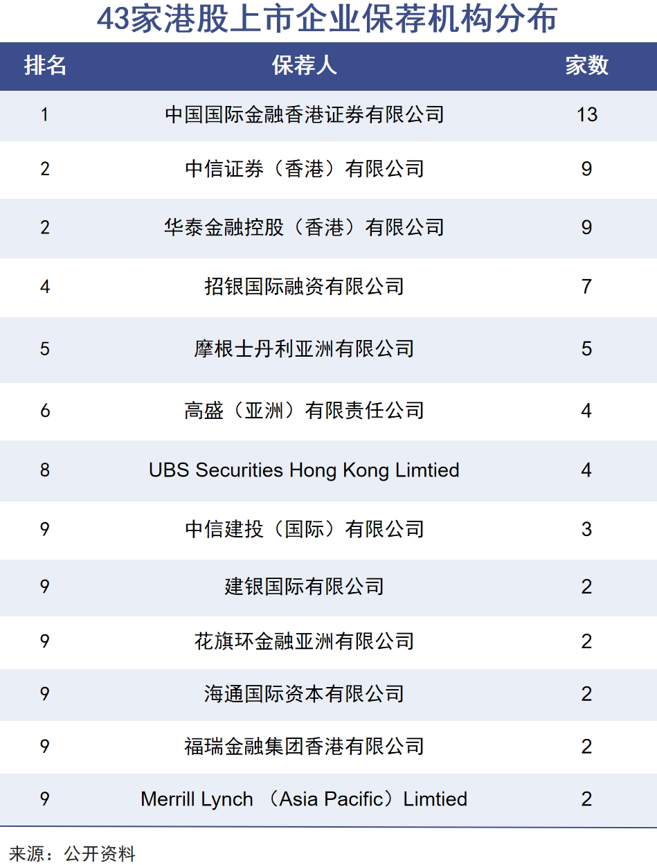 香港彻底告别“金融废墟”-腾讯新闻